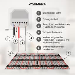 Slimme Thermostaat - Vloerverwarming Bediening - Energie Besparen - App Bediening - 16A - Wit — thumbnail 5