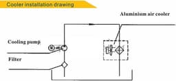 Hydraulische Luchtkoeler en Luchtgekoelde Olieradiator - Efficiënte Koeling voor Hydraulische Systemen — thumbnail 3