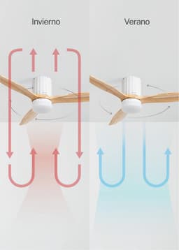 Witte Plafondventilator met Verlichting en Afstandsbediening - 40W, Ø 132 cm, 6 Snelheden — thumbnail 4