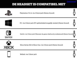 Turtle Beach Recon 70P - Gaming Headset - Wit - PS4 & PS5 — thumbnail 2