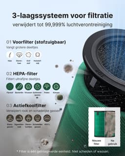 Coway Airmega 350 Luchtreiniger - Voor ruimtes tot 185 m² - HEPA filter + koolstoffilter - 713 m³/u - Tegen stof, pollen en allergenen - Energiebesparende modus - ECARF gecertificeerd - Beige — thumbnail 3