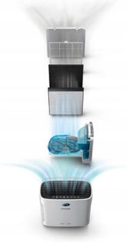 Philips 2000i Series AC2729/10 - 2-in-1 Luchtreiniger & Luchtbevochtiger - HEPA Filter - 330 m³/u - Wit - App Connected — thumbnail 7