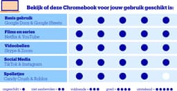 Acer Chromebook Plus 515 CB515-2H-32UH - 15 inch - Core i3 - 8GB - 128GB - Verlicht toetsenbord - Grijs — thumbnail 3