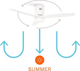 CREATE - Plafondventilator silent 40W - M Ø132 cm - Met Wifi - Met Afstandsbediening - 6 Snelheden - Timer - Zomer/Winter functie - Wit - WIND CALM — thumbnail 3
