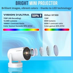 SnelShoppen - Mini-projector 1080P Full HD Ondersteuning, Draagbare Beamer met WiFi 6 en Bluetooth 5.4, 720P Native, Autokeystone, 180° Rotatie, HDMI/ — thumbnail 5