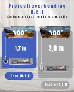 QORA® Draagbare beamer - Beamer - Projector - Mini Beamer - Zwart - 9cm x 9cm x 16cm — thumbnail 2