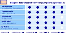 HP Chromebook 15a-nb0714nd - 15.6 inch — thumbnail 2