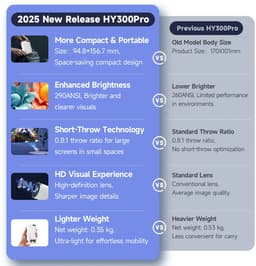 Magcubic HY300 Pro Beamer – 4K Support – Smart Android 11 – Wifi6 – Bluetooth – 290 ANSI – Mini Cinema Projector — thumbnail 2