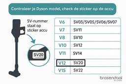 Brosendaal Filter geschikt voor Dyson V12 - Voor alle V12 modellen - SV20 | SV26 | SV30 | SV46 - Uitwasbaar en Herbruikbaar — thumbnail 4