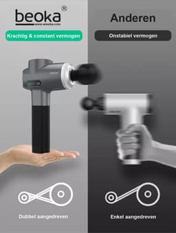 Beoka ® S6 Massage Gun PRO - Professioneel Massage Pistool - Sport en Relax Massage Apparaat - Zwart Massagepistool - Inclusief Koffer - Wiesba — thumbnail 4