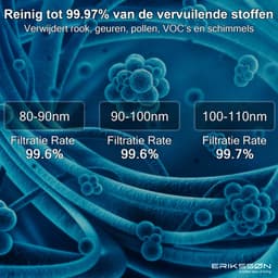 Erikssøn Luchtreiniger Prime - Wit - 70 m3/u - Vermindert Stof En Pollen - Met Hepa Filter - Air Purifier — thumbnail 3