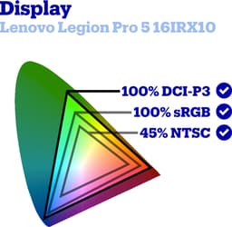 Lenovo Legion Pro 5 16IRX10 (83NN0024MH) - Gaming Laptop - RTX 5060- 16 inch — thumbnail 2