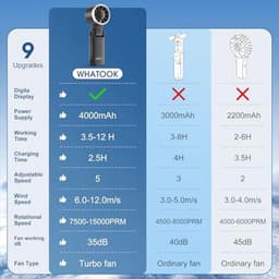 Draagbare Mini Handventilator met Oplaadbare Accu en LED-display - 5 Snelheden, Opvouwbare USB Ventilator voor Kantoor en Outdoor — thumbnail 5