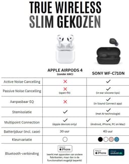 Sony WF-C710N - Draadloze oordopjes met Noise Cancelling - Roze — thumbnail 2