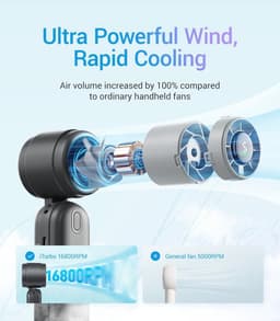 Draagbare Handventilator met LED-display, 2000 mAh Accu, 5 Windsterktes voor Reizen en Outdoor Activiteiten — thumbnail 5