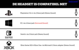 Razer Blackshark V2 X - Gaming Headset - 7.1 Surround - PS4/PC/Xbox One/Nintendo Switch/Mobiel - Wit — thumbnail 3