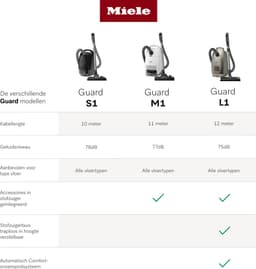Miele Guard L1 Cat & Dog - Obsidiaanzwart - Stofzuiger met zak - Alle vloertype - 890W — thumbnail 4