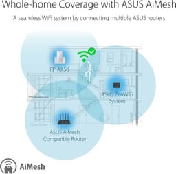 ASUS RP-AX58 AX3000 AiMesh repeater — thumbnail 5