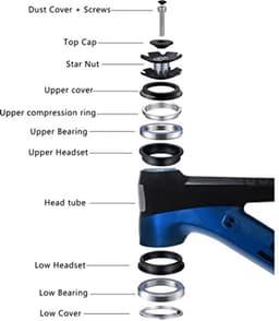Fiets Headset, 2 Stuks 44 MM Fiets Headset Lager Fiets Headset Dubbele Lagers Fietsen Headset Accessoire (Blauw) — thumbnail 2