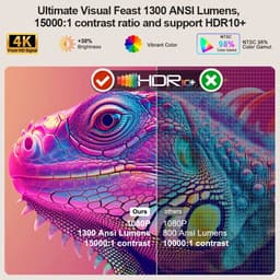 Projector Full HD 1080P - Beamer met Android 9 en WiFi 6 - Thuisbioscoop voor Films Gaming en Presentaties - Kunststof - Wit - Ondersteunt 4K Ingang en 40 tot 123 Inch Projectie - Autofocus Bluetooth 5.0 en Keystone Correctie — thumbnail 3