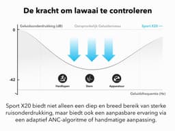 Soundcore Sport X20 oordopjes by Anker – draadloze sport oordopjes met oorhaak, Bluetooth, noise cancelling, diepe bas, IP68 waterdicht, zweetbestendig, 48 uur batterij, sport oortjes voor hardlopen, fitness en gym — thumbnail 4