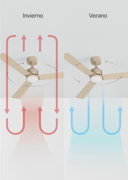 Ventilator Plafond - Luchtverplaatser Woning - Comfort Verhogend - Zomer Winter Functie - 132 cm Diameter - Zandkleur — thumbnail 2