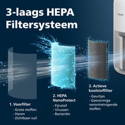 Philips PureProtect 900 Series - Luchtreiniger - CADR 250m3/u - Ruimtes tot 65m2 - 3 laags HEPA filtratie - Air+ App - Stille Reiniging - Compact - Wit - AC0950/10 — thumbnail 4