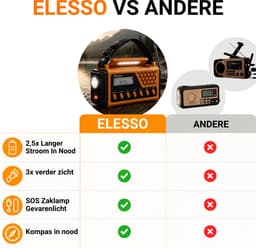 Elesso® Noodradio Solar Opwindbaar Draagbare Radio - Noodpakket - Powerbank Op Batterijen - Survival - Zaklamp – Zonneenergie - Bouwradio - Bluetooth – 8000 mAh — thumbnail 3