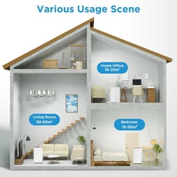 Midea - Silent Cool 26 Pro - Mobiele Airconditioning - Wit — thumbnail 5