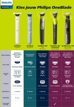 PHILIPS OneBlade Pro 360 Face + Body QP6542/15 Multigroomer Zwart — thumbnail 2