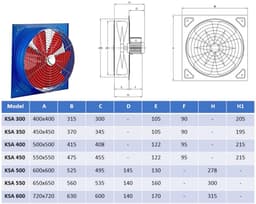 450 mm Wandventilator met Toerentalregelaar - 500 Watt en 5450 m³/h — thumbnail 4