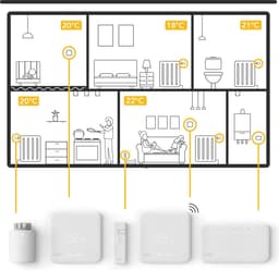 tado° Slimme Thermostaat Starterkit V3+ met 2 Slimme Radiatorknoppen — thumbnail 21