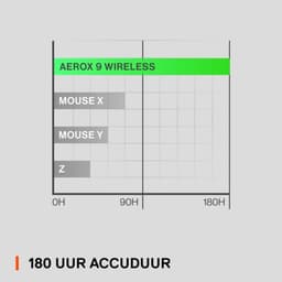 SteelSeries Aerox 9 - Draadloze Gaming Muis - Zwart — thumbnail 15