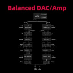 Desktop DAC en Koptelefoonversterker met Hoge Kwaliteit Audio — thumbnail 4