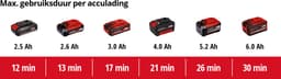 Einhell Accu Nat-/Droogzuiger TE-VC 18/10 Li Solo - Power X-Change - 18 V/Li-Ion - 10 L - 90 mbar - Slanglengte/-diameter: 2.0 m/36 mm - 72 dB - Blaasfunctie - Incl. 6-delige Accessoireset - Excl. accu en lader — thumbnail 6