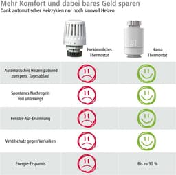 Hama Slimme Radiatorthermostaat Voor Verwarmingsregeling Wifi — thumbnail 4