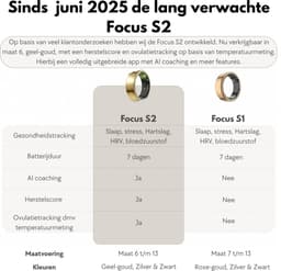 Focus® S2 Smart Ring - Zilver - Maat 6 - AI Coach - Hartslag - Menstruatiecyclus - Slaap Monitor - Herstelscore - Slimme Ring - Sport Prestatie - Stappenteller -IP68 Waterdicht - O2 Meting - Dames - Heren - Wearables - Oplaad Case - beschermring — thumbnail 2