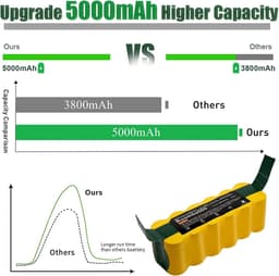 5000 mAh Geschikt voor iRobot Roomba R3 500 600 800 900 510 530 532 535 540 550 560 562 570 580 620 630 650 660 760 780 790 880 Vervangende accu (4 Veegborstels + 4 Schroeven) — thumbnail 3