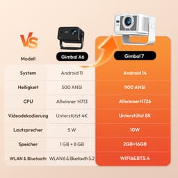 XGODY Gimbal 7 Smart Projector - 900 ANSI Lumen Full HD 1080P, Android 14.0, WiFi 6, Auto Focus, 10W Lautsprecher - Draadloze Beamer voor Binnen en Buiten — thumbnail 2