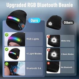 Bluetooth Muts Met LED RGB Licht - Bluetooth 5.4 + USB Oplaadbaar + 4 Lichtmodi - Winter Warm Hoed / Stereo Speaker — thumbnail 5