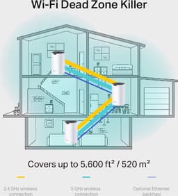 TP-Link Deco S7 (3-pack) Dual-band (2.4GHz / 5GHz) Wi-Fi 5 (802.11ac) White, Black Internal. — thumbnail 2