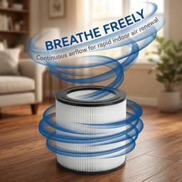 HEPA Filter geschikt voor Philips 600 Serie - AC0650/10 - Vervangingsfilter FY0611/30 - Verwijdert 99.5% Pollen, Stof & Allergenen - Luchtzuiveraar Accessoires — thumbnail 3