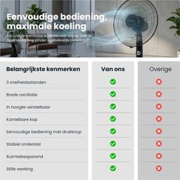 Ventilator Statief - Staande Ventilator - Koelte In Huis - Met Afstandsbediening - 3 Meter Kabel - Zwart — thumbnail 3