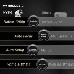 Prime Home Mini projector - Beamer projector - Mini projector 4k - Native 1080P - Android 11 Dual WiFi Bluetooth 5.4 - Autofocus Keystone - 330 ANSI Thuisbioscoop - Wit — thumbnail 5