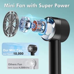 Klein Draagbaar Ventilator - Super Krachtige Turbo Handventilator met Oplaadbare USB Batterij voor 16 Uur Gebruik - Persoonlijke Handventilator voor Kantoor en Reizen — thumbnail 2