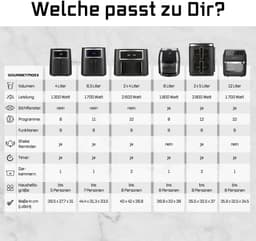GOURMETmaxx 4L Airfryer heteluchtfriteuse met touchscreen 9 functies 8 programma’s – minibakoven, bijna zonder olie braden, spijltjes geschikt voor afwas — thumbnail 2