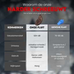 Aztec Death Whistle - Traditioneel Doodshoofd - Schreeuwende Fluit - Handgemaakt - Tot 120 Decibel - Azteekse Doodsfluit — thumbnail 2