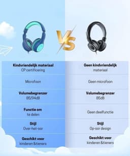 Intelectro Koptelefoon voor Kinderen - Veiligheid en Plezier in Eén! - Hoogwaardige Stereogeluid - Comfortabele Draagervaring - HD Microfoon - Ingebouwde Volumeregeling - Brede Compatibiliteit en Audio Delen - Blauw - Levering Sneller dan Aangegeven! — thumbnail 4