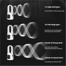 Bladloze Ventilator Home Bladloze Ventilator Desktop Draadloze Circulatieventilator Sproeibevochtiging Bladloze Ventilator Met Hoge Windsnelheid Gebruiksvriendelijk(Black) — thumbnail 5