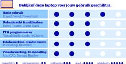 Lenovo ThinkPad E14 Gen 7 (Intel) - Zakelijke Laptop - 14 inch - Core Ultra 5 - 16GB/512GB - Windows 11 Pro — thumbnail 3